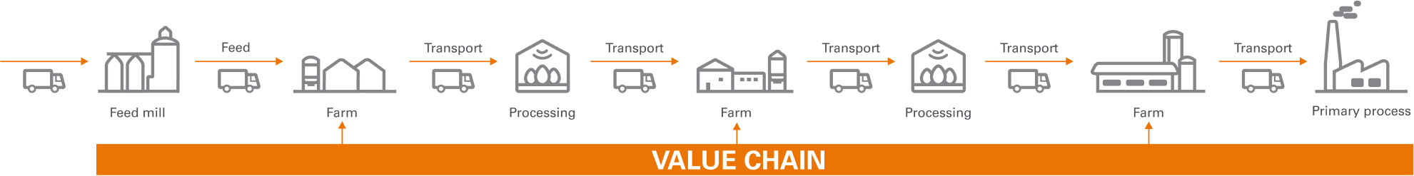 bd-grafik-value-chain-EN-web-desktop-2023-10-04 1